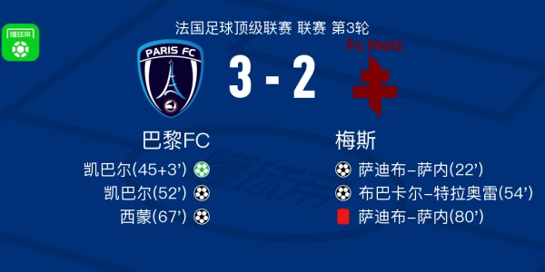 巴黎FC3-2逆转梅斯，凯巴尔两球，西蒙传射